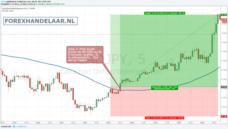 cadjpy-5m-win-3x-forex-strategie